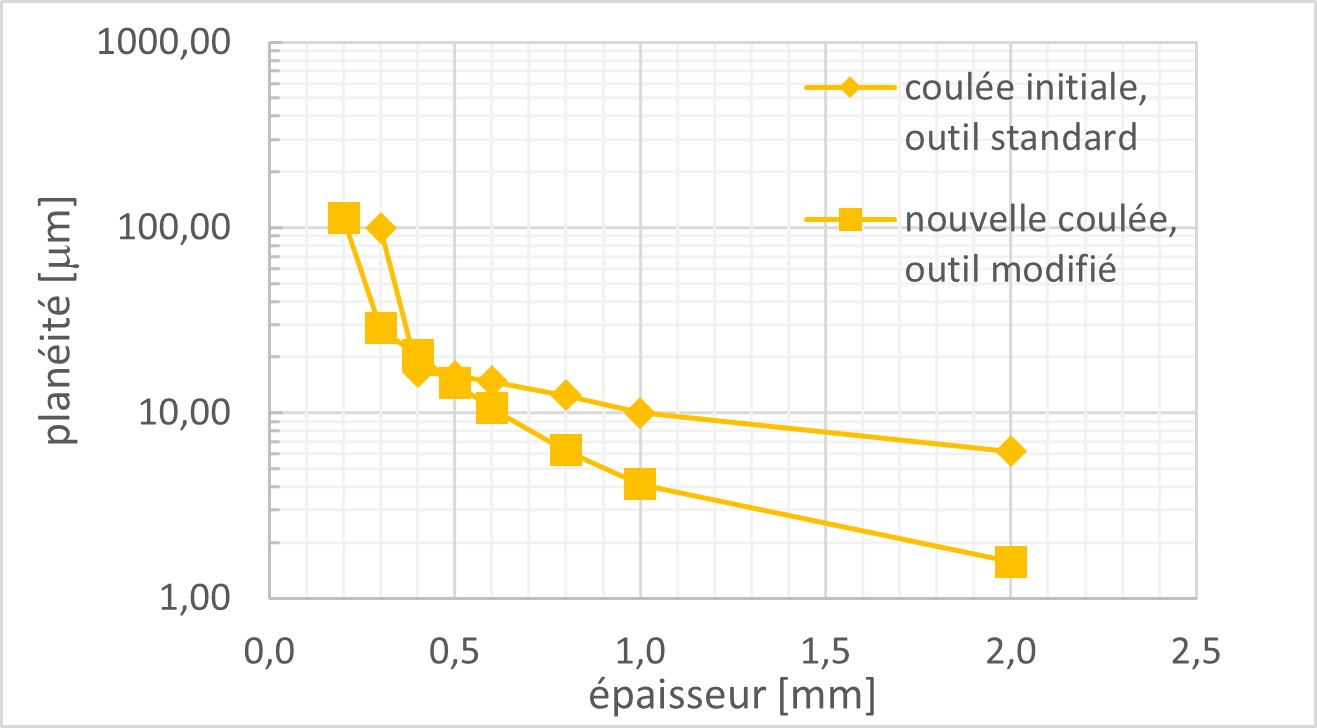 Fig 3 Laiton sans plomb